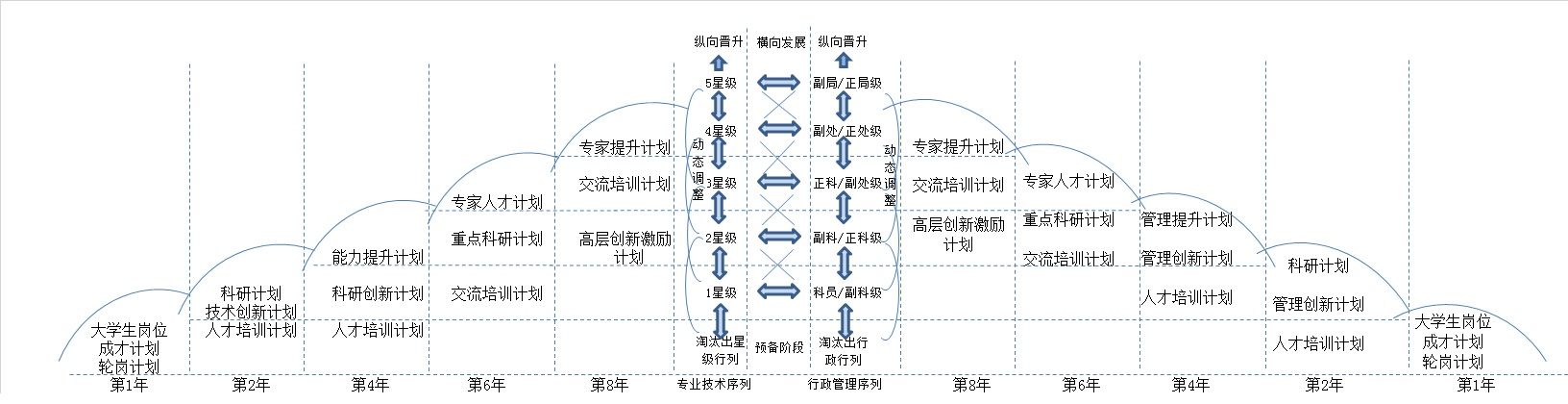 潞安集團(tuán)人才發(fā)展.jpg